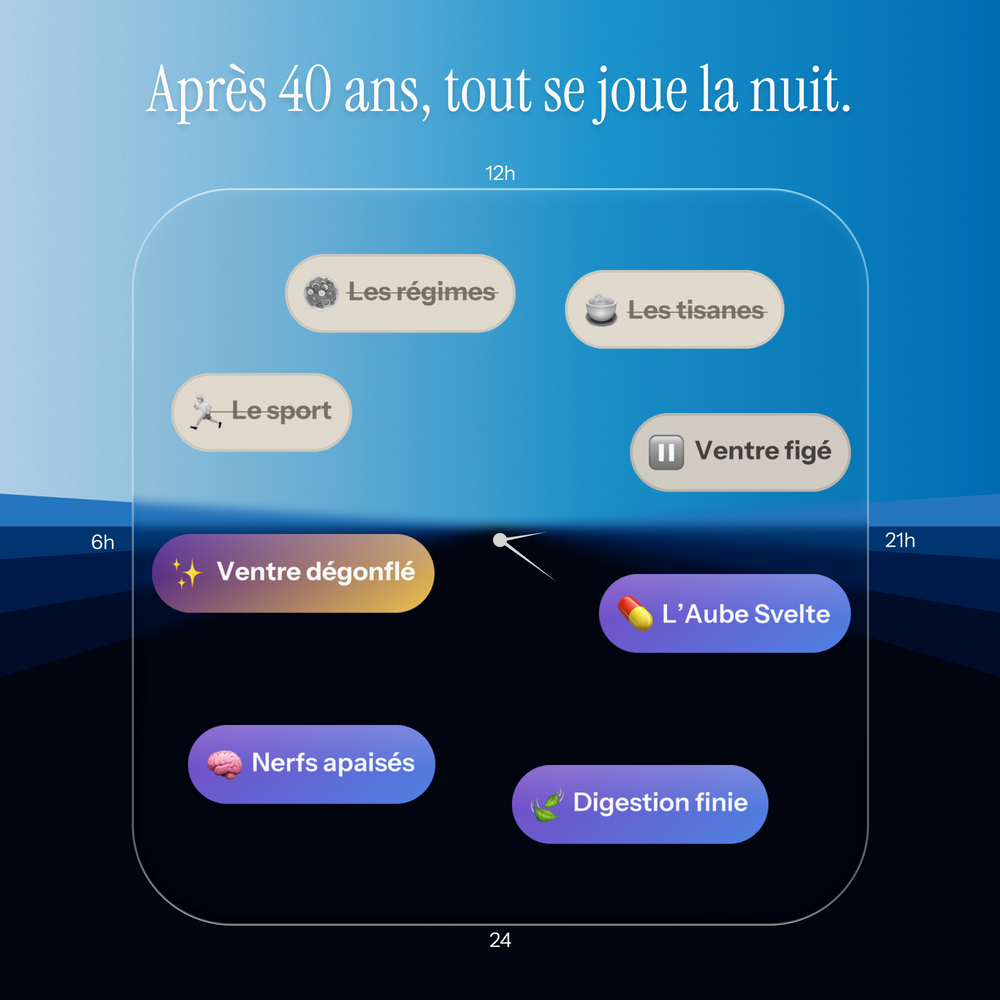Schéma jour nuit après 40 ans, régimes sport et tisanes ne suffisent plus, L'Aube Svelte agit la nuit