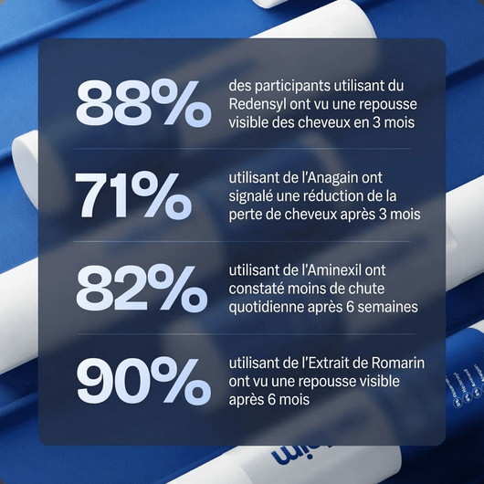 Solaz Bodywise™ - Roller Repousse Capillaire - Solaz