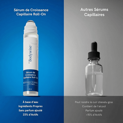 Solaz Bodywise™ - Roller Repousse Capillaire - Solaz