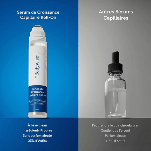 Solaz Bodywise™ - Roller Repousse Capillaire - Solaz